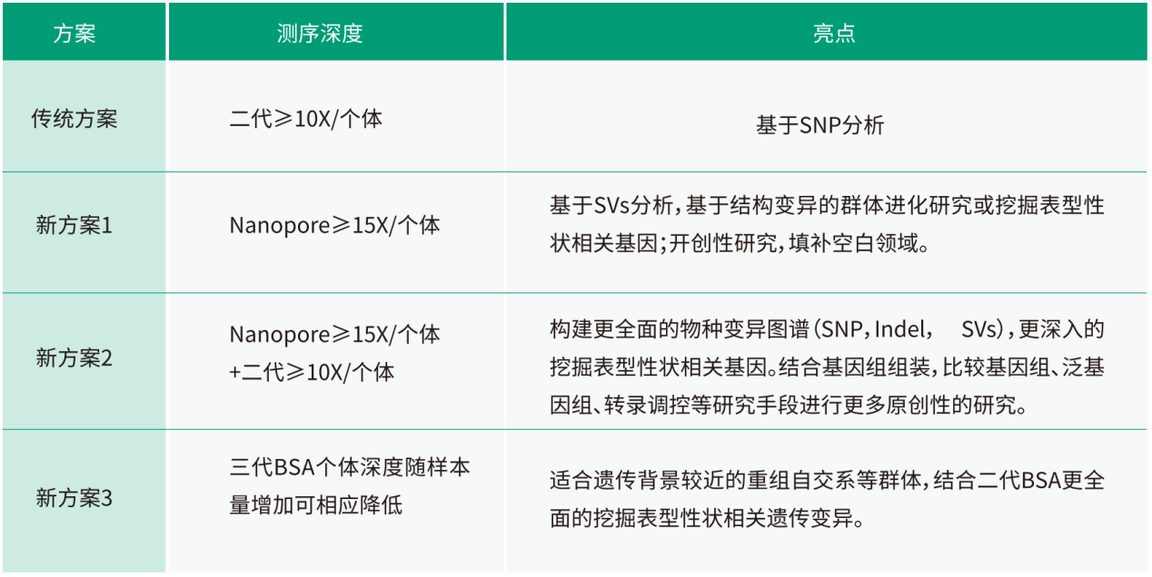 cdna文库和基因组文库的区别（cdna文库和基因组文库的区别和联系） cdna文库和基因组文库的区别（cdna文库和基因组文库的区别和接洽
）〔cdna文库和基因组文库的主要区别〕 新闻资讯